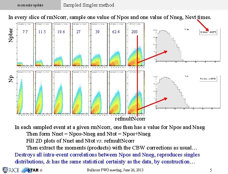 moments update Sampled Singles method Click to edit Master subtitle style 7. 7 11.