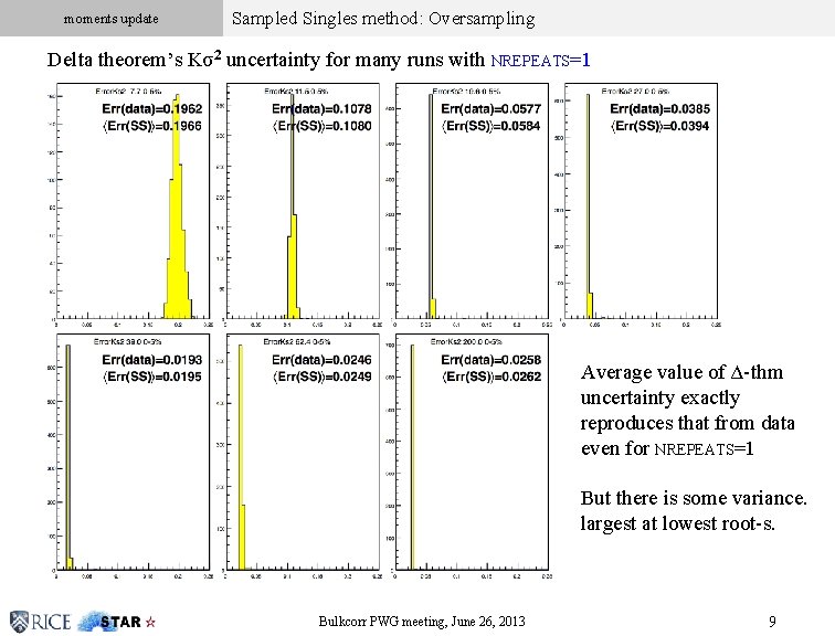 moments update Sampled Singles method: Oversampling Click to edit Master subtitle style Delta theorem’s