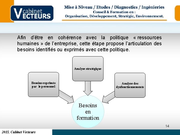 Afin d’être en cohérence avec la politique « ressources humaines » de l’entreprise, cette