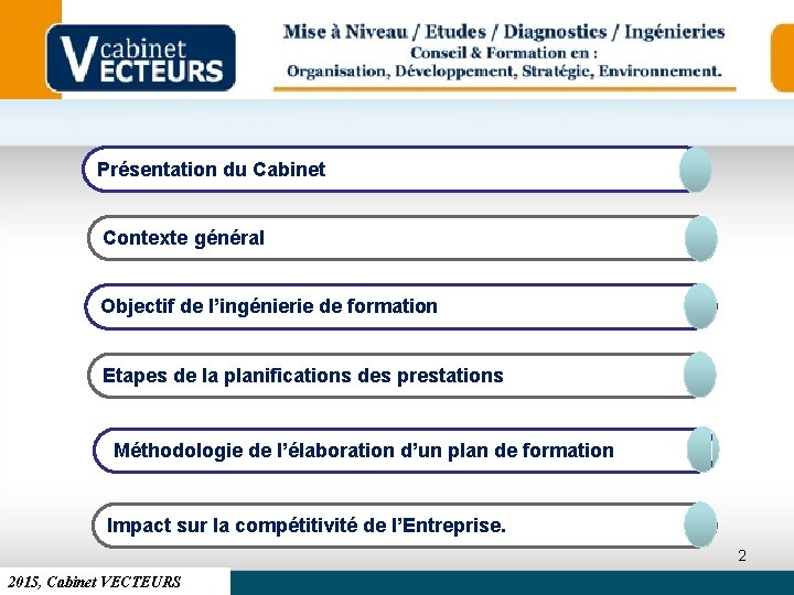 Présentation du Cabinet Contexte général Objectif de l’ingénierie de formation Etapes de la planifications