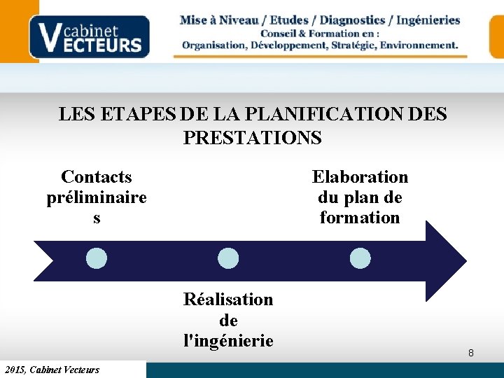 LES ETAPES DE LA PLANIFICATION DES PRESTATIONS Contacts préliminaire s Elaboration du plan de