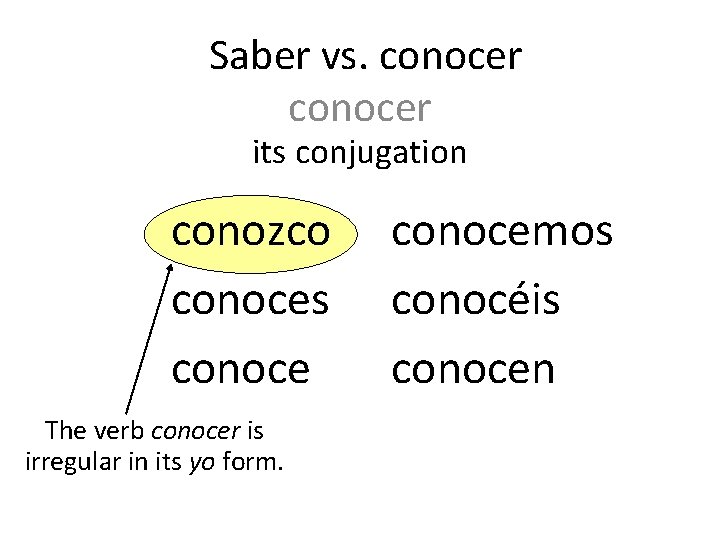Saber vs. conocer its conjugation conozco conoces conoce The verb conocer is irregular in
