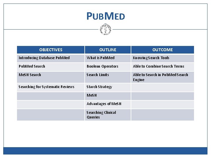 PUBMED OBJECTIVES OUTLINE OUTCOME Introducing Database Pub. Med What is Pub. Med Knowing Search