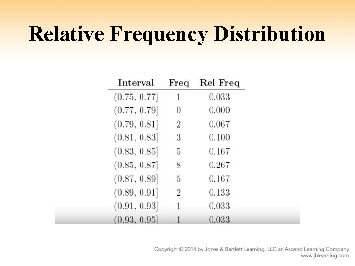 Relative Frequency Distribution 