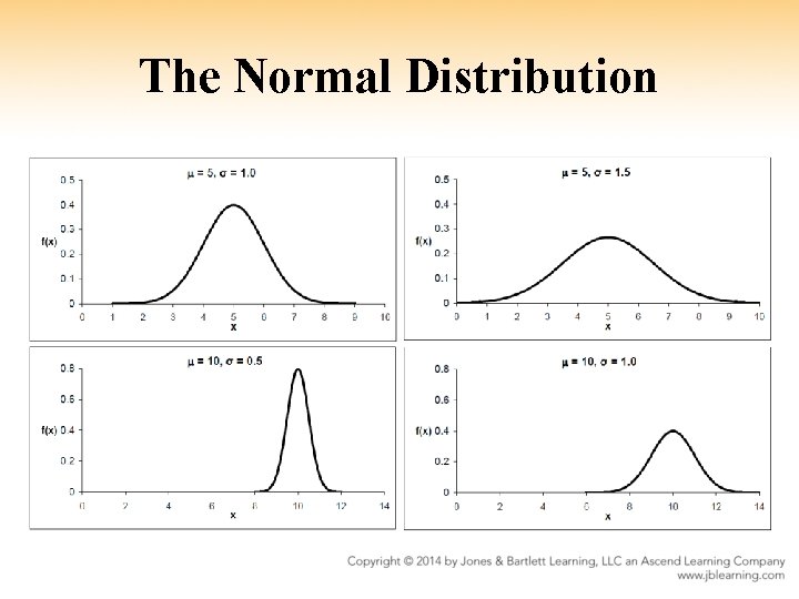 The Normal Distribution 