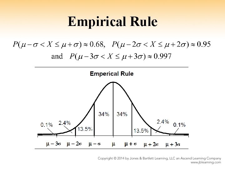 Empirical Rule 