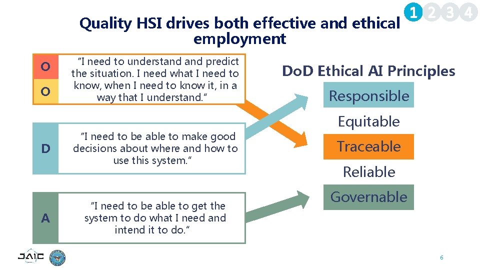 Quality HSI drives both effective and ethical employment O O D A “I need