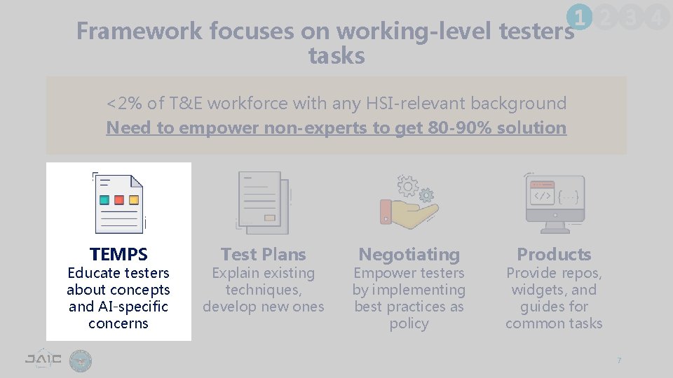 1 2 3 4 Framework focuses on working-level testers’ tasks <2% of T&E workforce