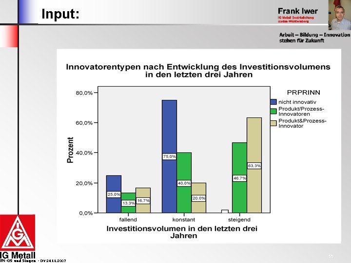 Input: FN-OS und Singen - DV 24. 11. 2007 11 