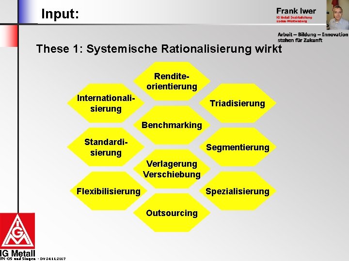 Input: These 1: Systemische Rationalisierung wirkt Renditeorientierung Internationalisierung Triadisierung Benchmarking Standardisierung Segmentierung Verlagerung Verschiebung