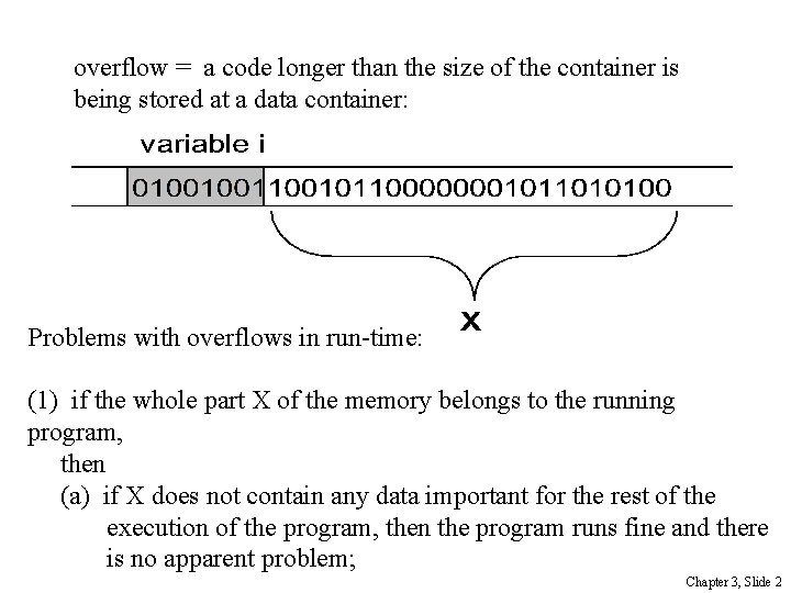 overflow = a code longer than the size of the container is being stored