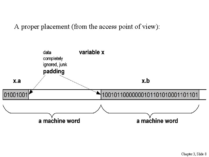 A proper placement (from the access point of view): Chapter 3, Slide 8 
