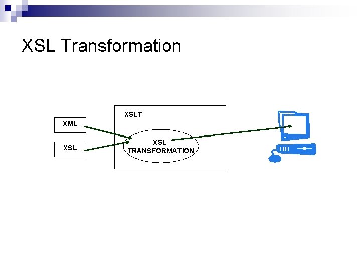 XSL Transformation XSLT XML XSL TRANSFORMATION 