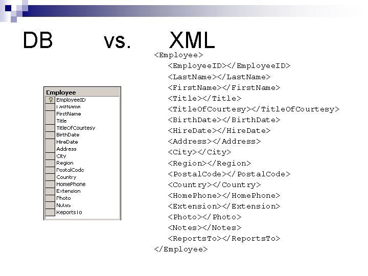 DB vs. XML <Employee> <Employee. ID></Employee. ID> <Last. Name></Last. Name> <First. Name></First. Name> <Title></Title>