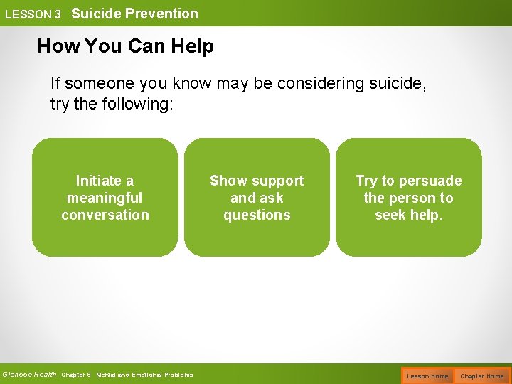 LESSON 3 Suicide Prevention How You Can Help If someone you know may be
