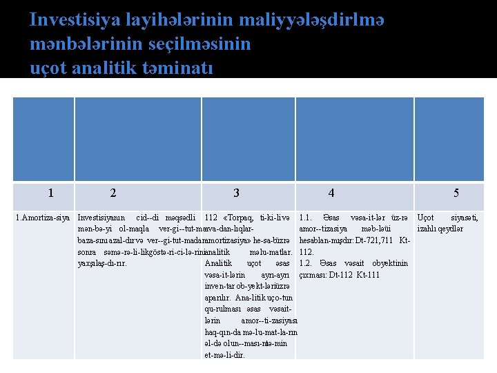 Investisiyа lаyihələrinin mаliyyələşdirlmə mənbələrinin seçilməsinin uçоt аnаlitik təminаtı 1 1. Аmоrtizа siyа 2 3