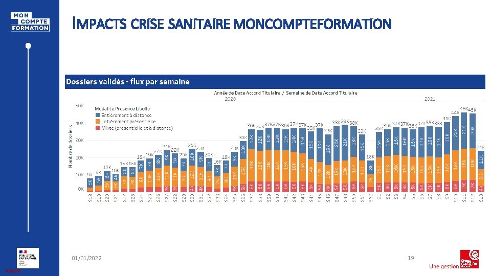 IMPACTS CRISE SANITAIRE MONCOMPTEFORMATION 01/01/2022 Interne 19 