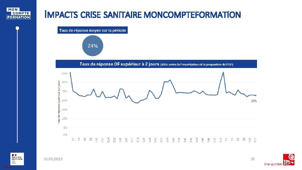 IMPACTS CRISE SANITAIRE MONCOMPTEFORMATION 01/01/2022 Interne 20 