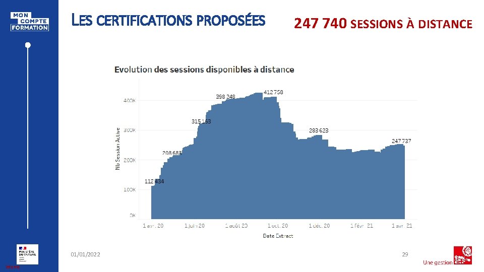 LES CERTIFICATIONS PROPOSÉES 01/01/2022 Interne 247 740 SESSIONS À DISTANCE 29 