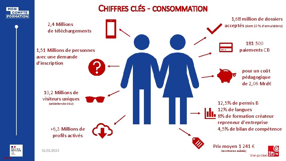 CHIFFRES CLÉS - CONSOMMATION 2, 4 Millions de téléchargements 1, 51 Millions de personnes