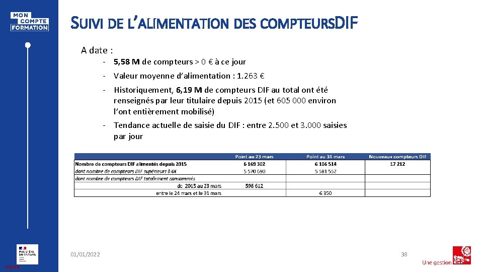 SUIVI DE L’ALIMENTATION DES COMPTEURSDIF A date : - 5, 58 M de compteurs