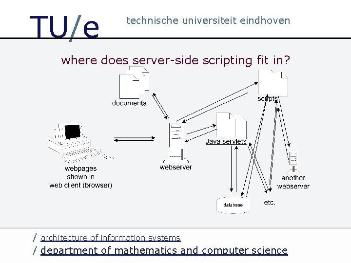 TU/e technische universiteit eindhoven where does server-side scripting fit in? / architecture of information