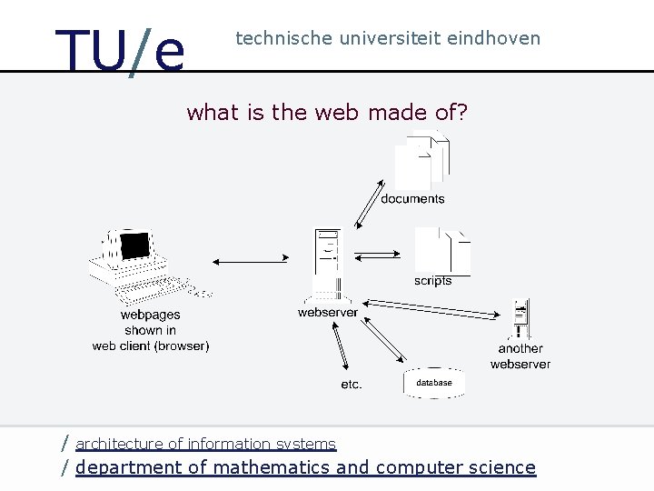 TU/e technische universiteit eindhoven what is the web made of? / architecture of information