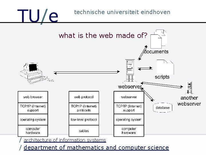 TU/e technische universiteit eindhoven what is the web made of? / architecture of information
