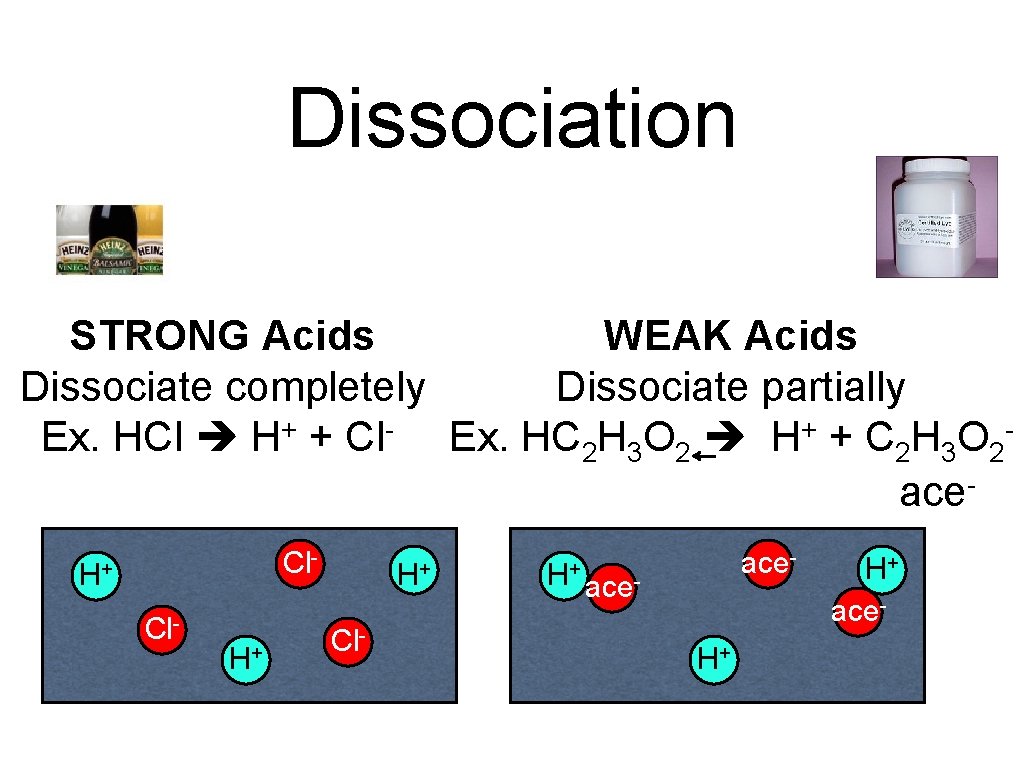 Dissociation STRONG Acids WEAK Acids Dissociate completely Dissociate partially Ex. HCl H+ + Cl-
