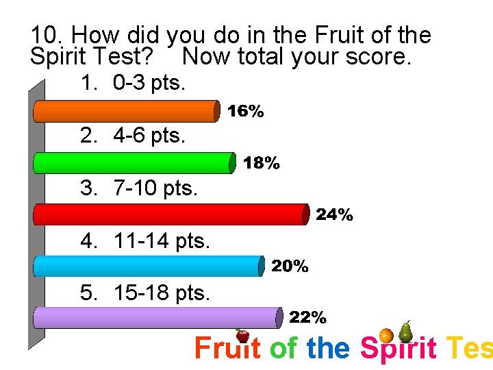 10. How did you do in the Fruit of the Spirit Test? Now total