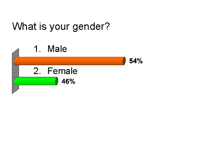 What is your gender? 1. Male 2. Female 