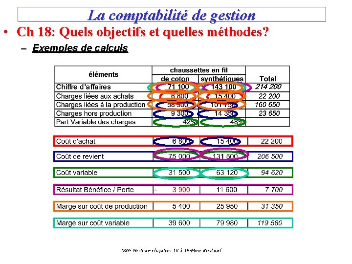 La comptabilité de gestion • Ch 18: Quels objectifs et quelles méthodes? – Exemples