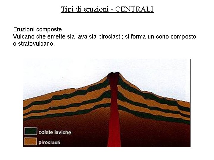 Tipi di eruzioni - CENTRALI Eruzioni composte Vulcano che emette sia lava sia piroclasti;