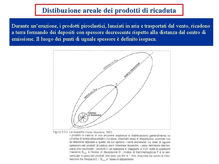 Distibuzione areale dei prodotti di ricaduta Durante un’eruzione, i prodotti piroclastici, lanciati in aria