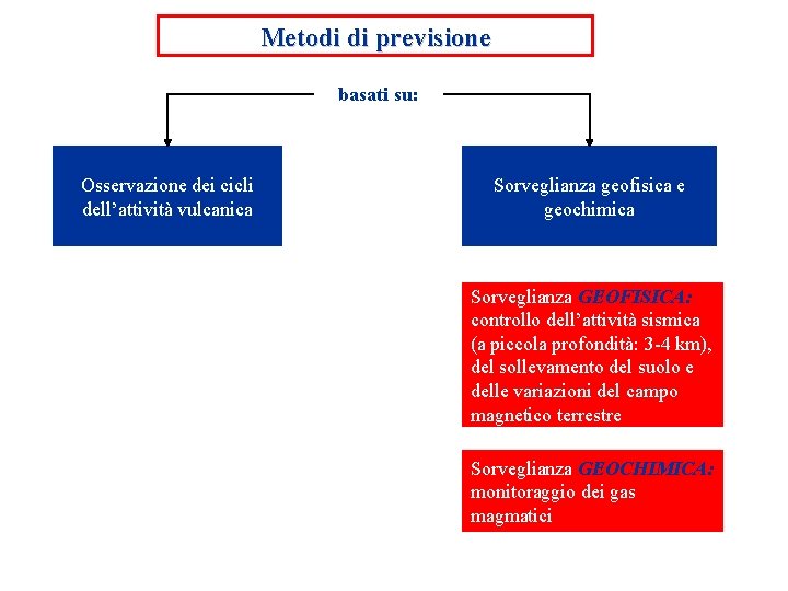 Metodi di previsione basati su: Osservazione dei cicli dell’attività vulcanica Sorveglianza geofisica e geochimica