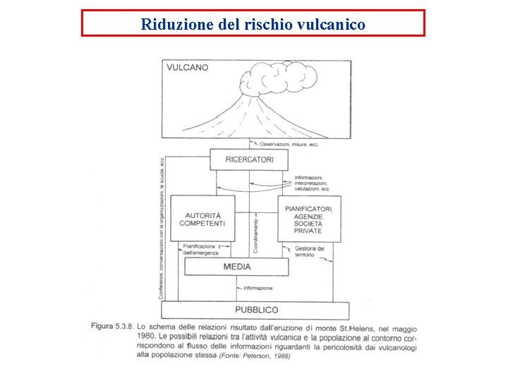 Riduzione del rischio vulcanico 