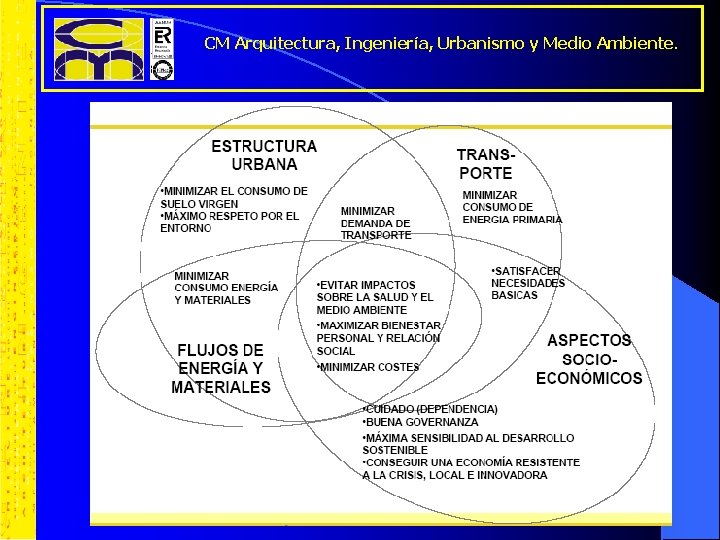 CM Arquitectura, Ingeniería, Urbanismo y Medio Ambiente. 