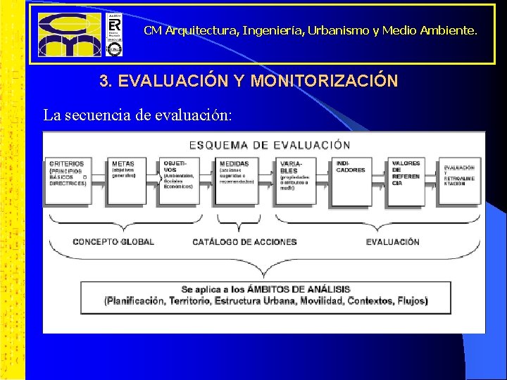 CM Arquitectura, Ingeniería, Urbanismo y Medio Ambiente. 3. EVALUACIÓN Y MONITORIZACIÓN La secuencia de