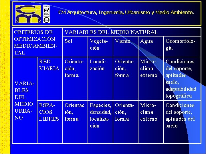 CM Arquitectura, Ingeniería, Urbanismo y Medio Ambiente. CRITERIOS DE OPTIMIZACIÓN MEDIOAMBIENTAL VARIABLES DEL MEDIO