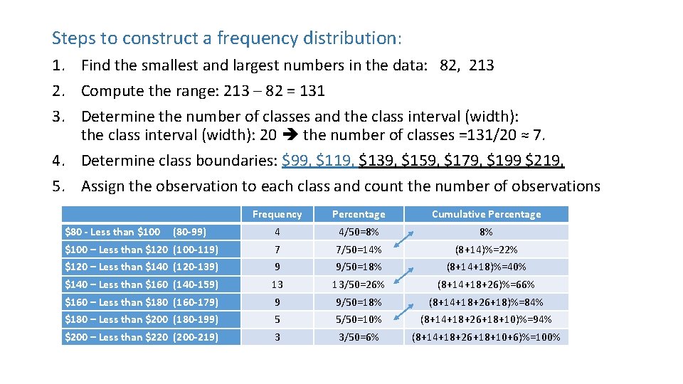 Steps to construct a frequency distribution: 1. Find the smallest and largest numbers in