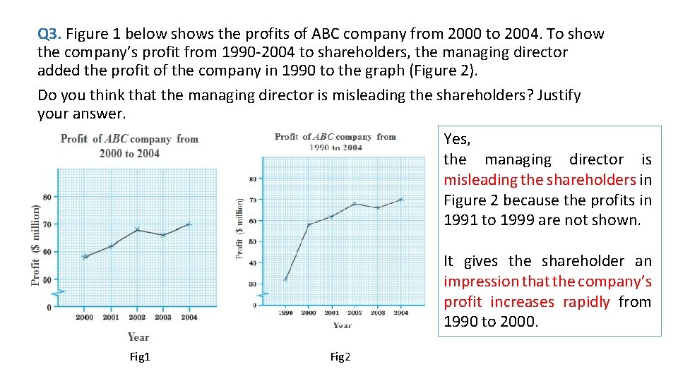 Q 3. Figure 1 below shows the profits of ABC company from 2000 to