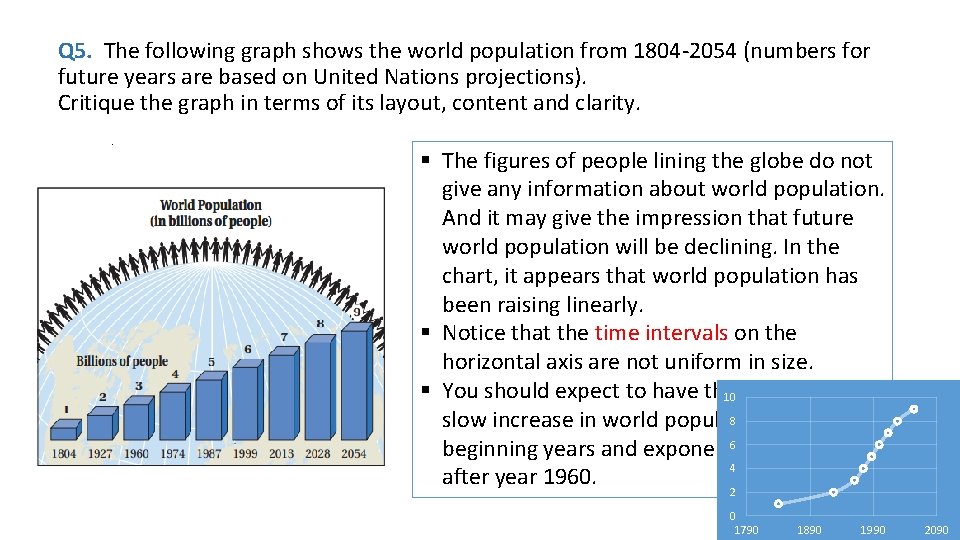 Q 5. The following graph shows the world population from 1804 -2054 (numbers for