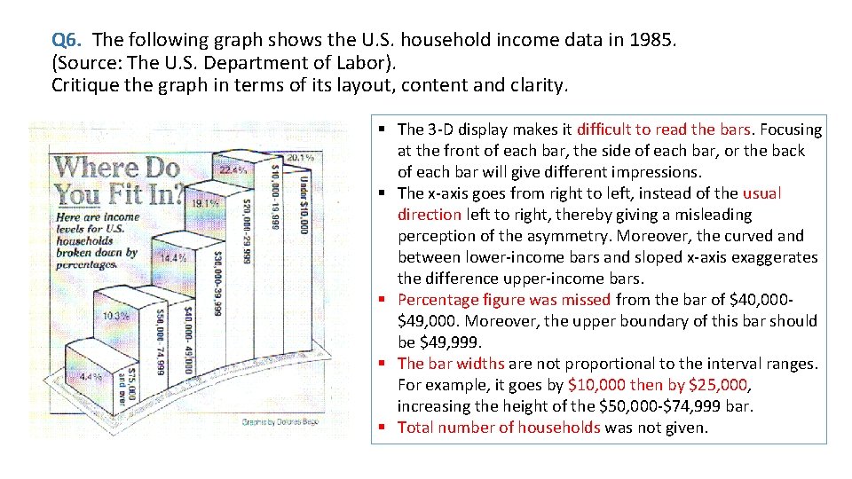 Q 6. The following graph shows the U. S. household income data in 1985.