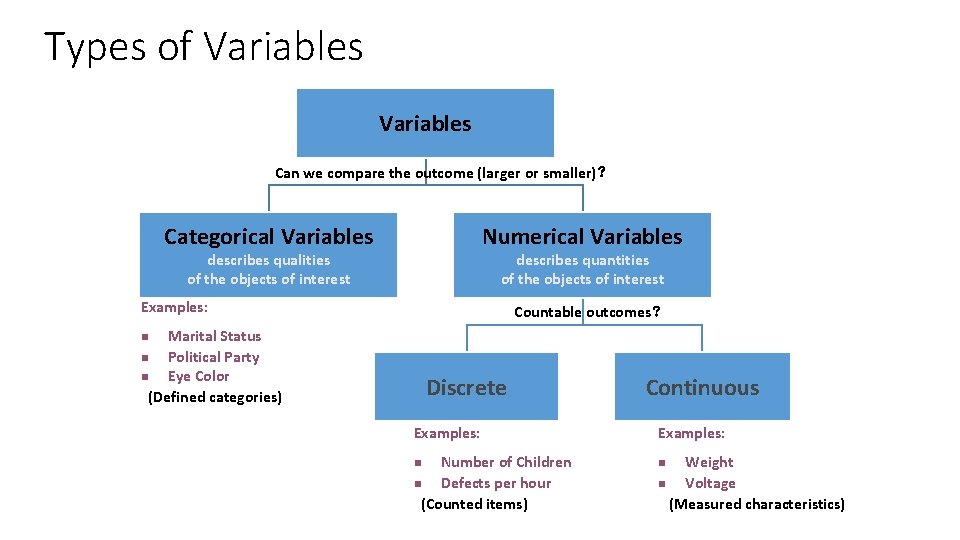 Types of Variables Can we compare the outcome (larger or smaller)？ Categorical Variables Numerical