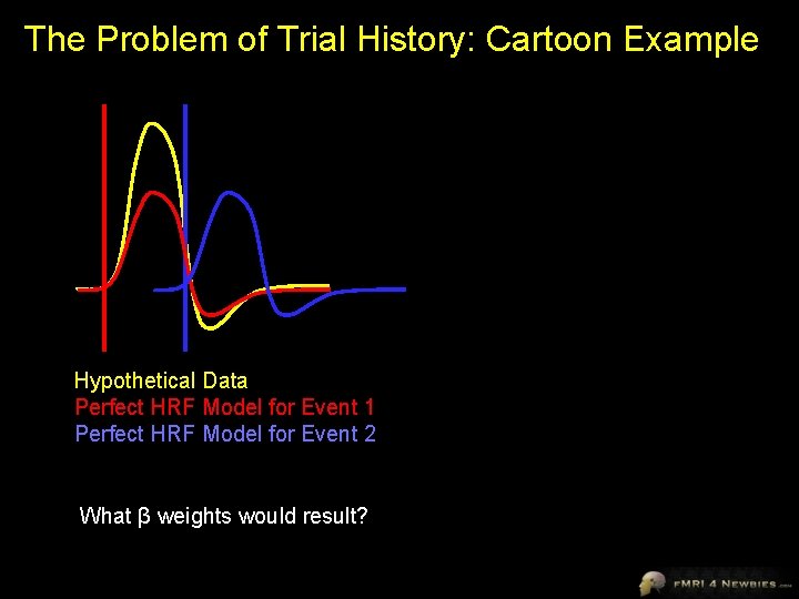 The Problem of Trial History: Cartoon Example Hypothetical Data Perfect HRF Model for Event