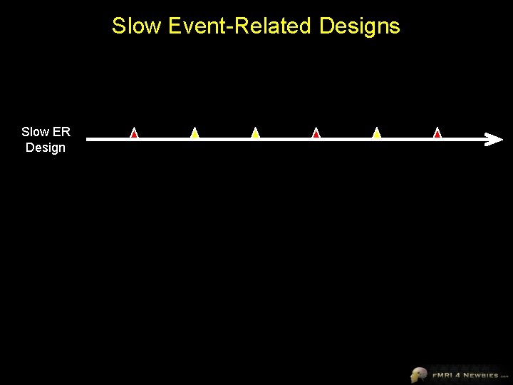 Slow Event-Related Designs Slow ER Design 