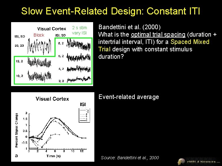 Slow Event-Related Design: Constant ITI Block 2 s stim vary ISI Bandettini et al.