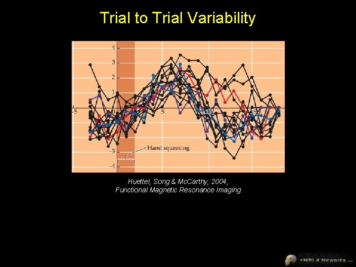 Trial to Trial Variability Huettel, Song & Mc. Carthy, 2004, Functional Magnetic Resonance Imaging