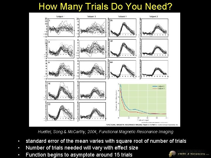 How Many Trials Do You Need? Huettel, Song & Mc. Carthy, 2004, Functional Magnetic