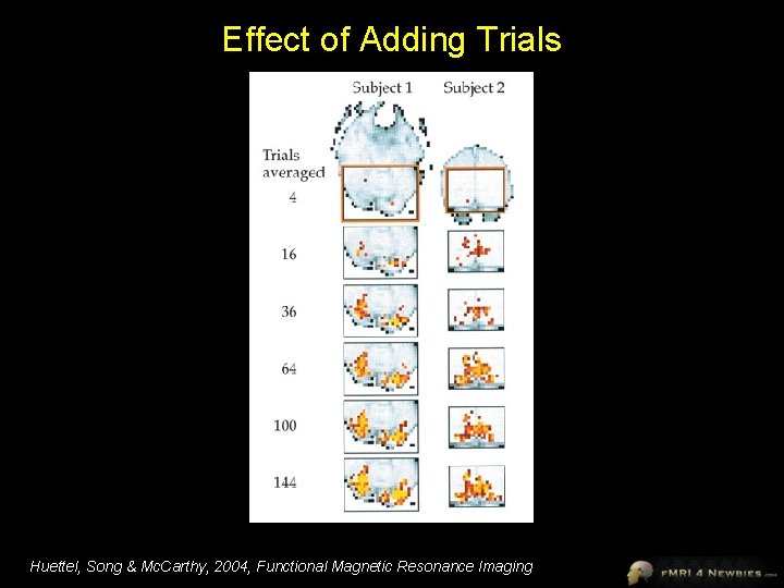 Effect of Adding Trials Huettel, Song & Mc. Carthy, 2004, Functional Magnetic Resonance Imaging